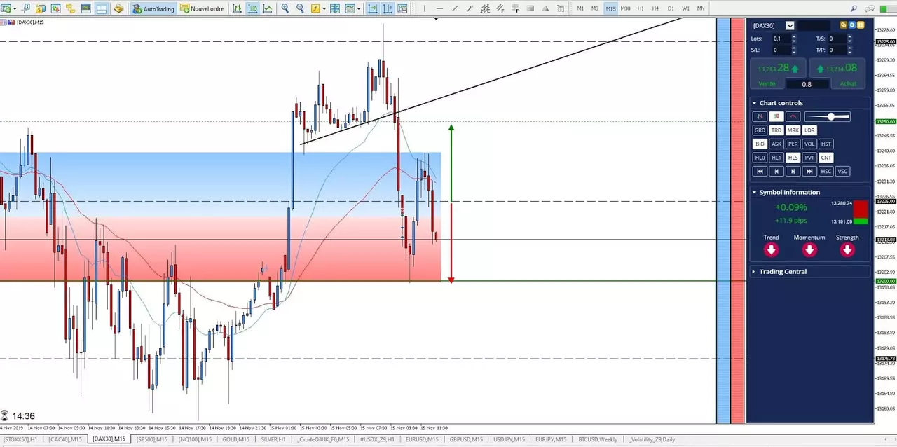Graphique DAX30 15 novembre 2019