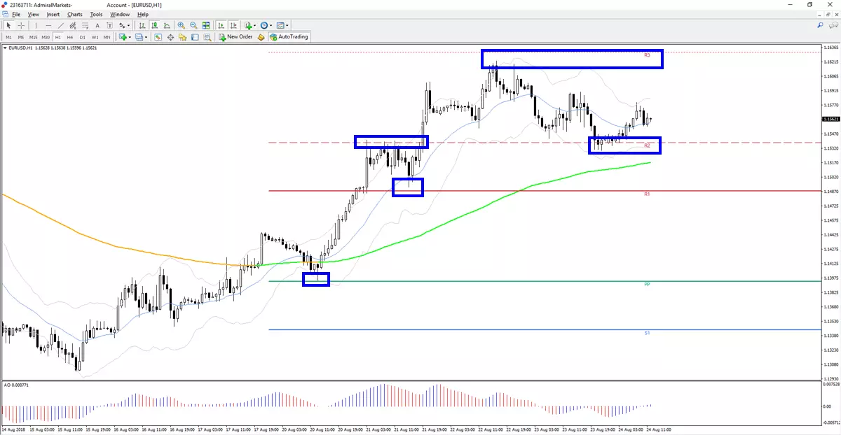 MetaTrader Special Edition
