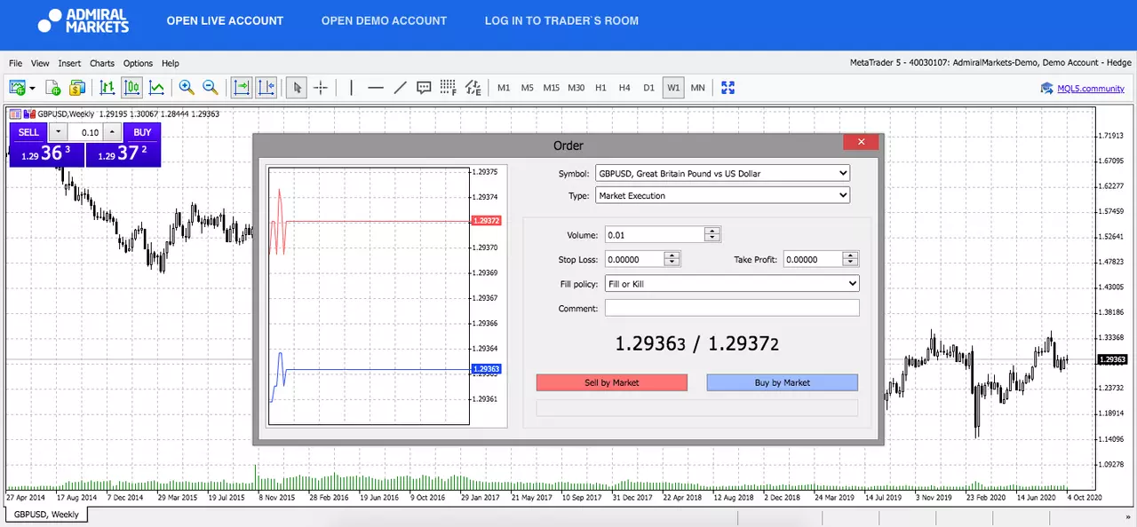 Admiral Markets MetaTrader 5 Web, GBPUSD, săptămânal