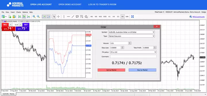  Admiral Markets MetaTrader 5 Web, AUDUSD, săptămânal 