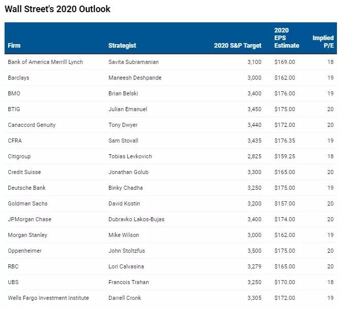 2020 Outlook