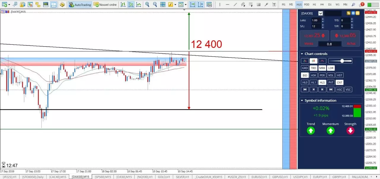 Analyse DAX30 18 septembre 2019