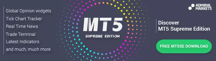 Trade With MetaTrader Supreme Edition