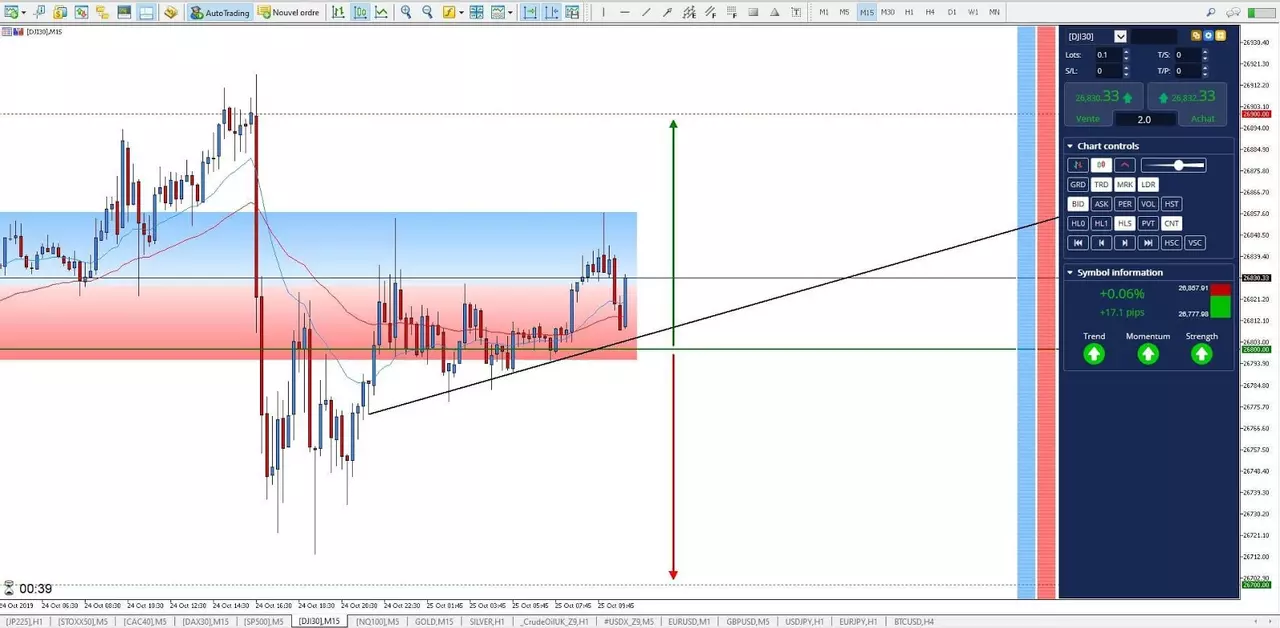 Graphique Dow 25 octobre 2019