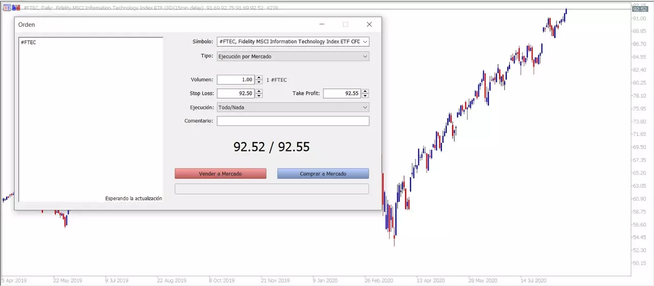 FTEC daily chart