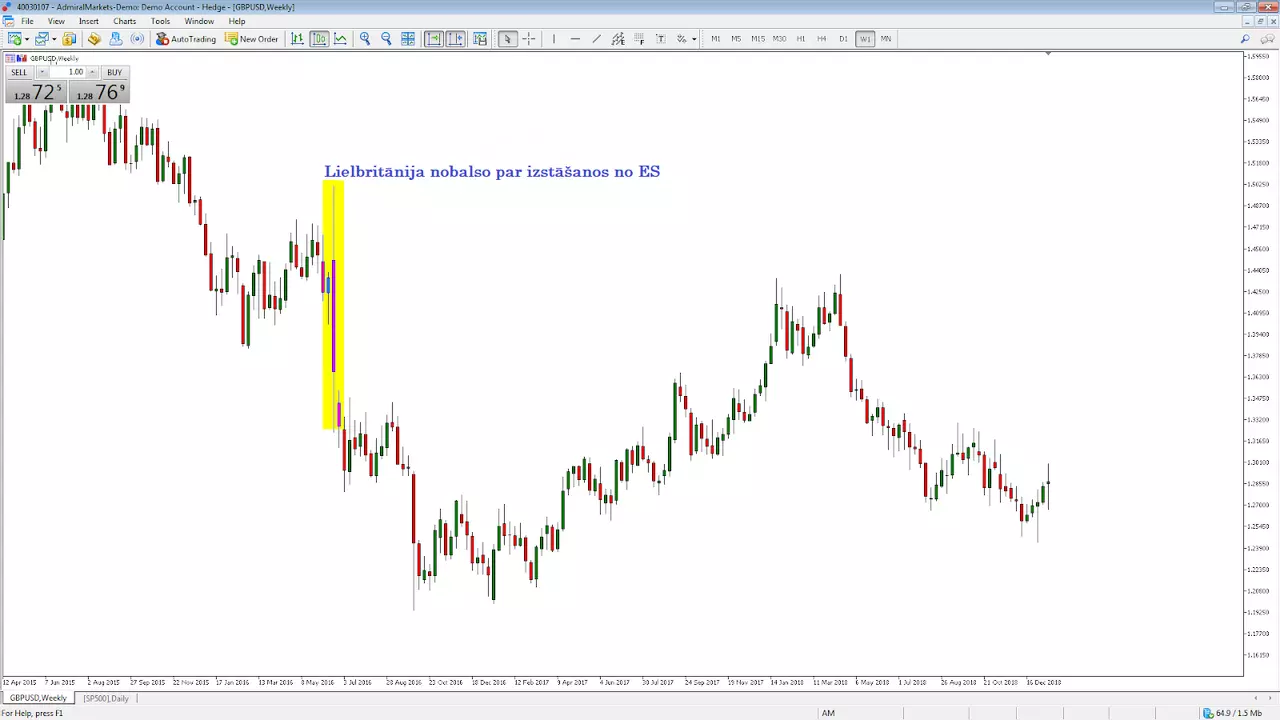 GBPUSD weekly