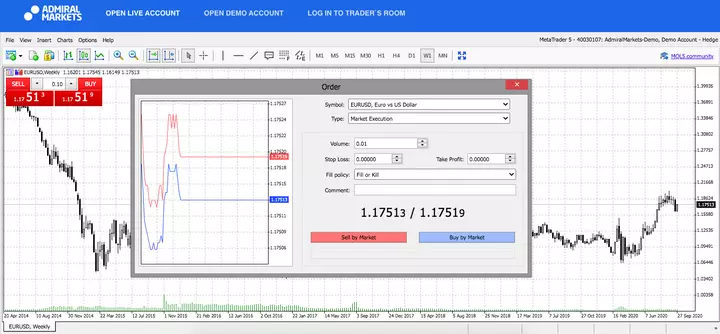 Admiral Markets MetaTrader 5 Web, EURUSD, săptămânal