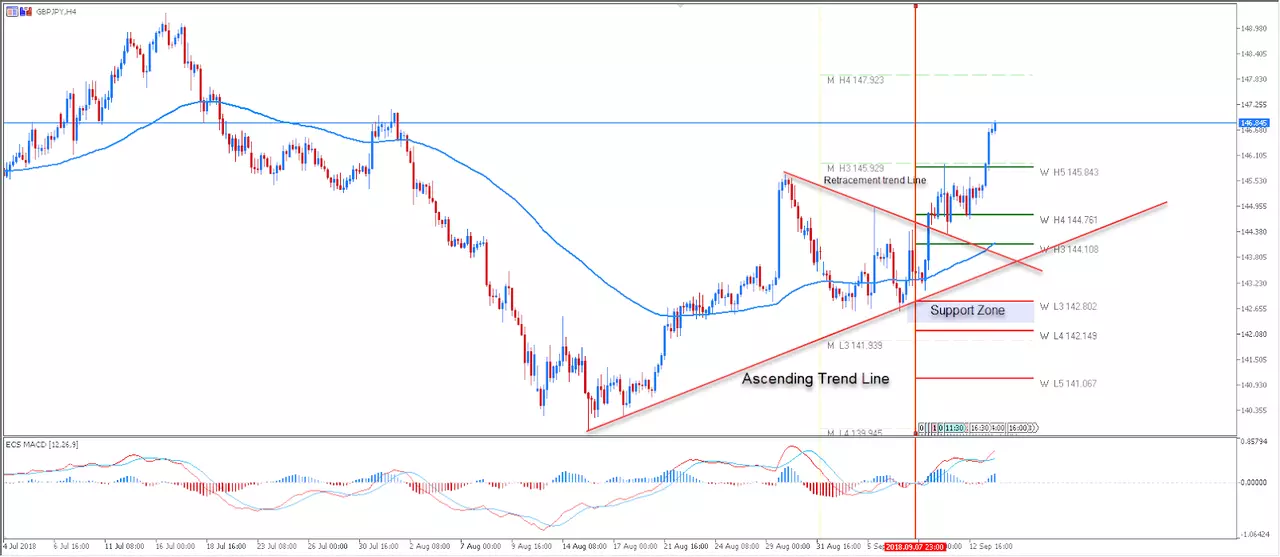 MetaTrader 5