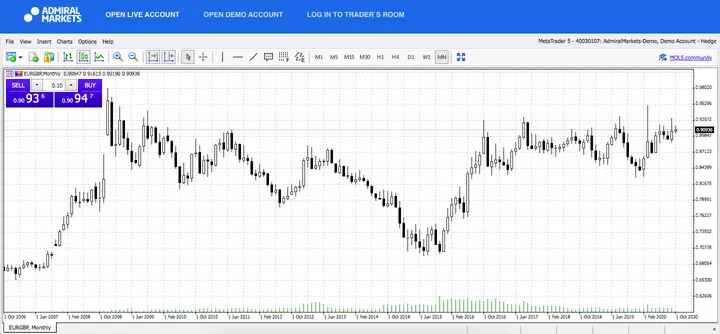 Admiral Markets MetaTrader 5 Web, EURGBP, lunar