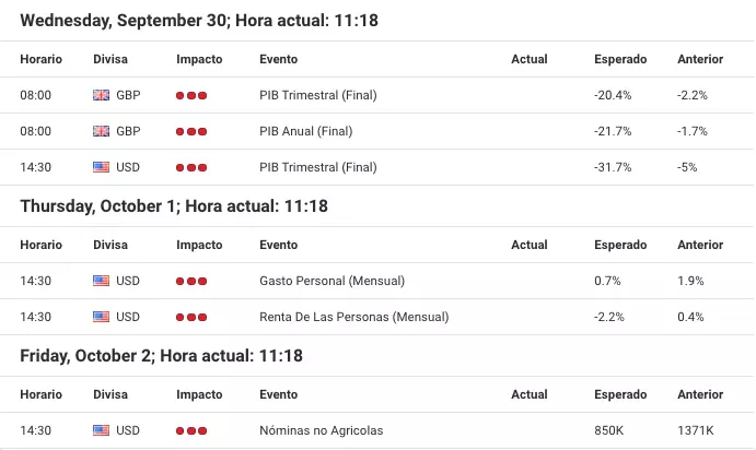 prevision mercados esta semana