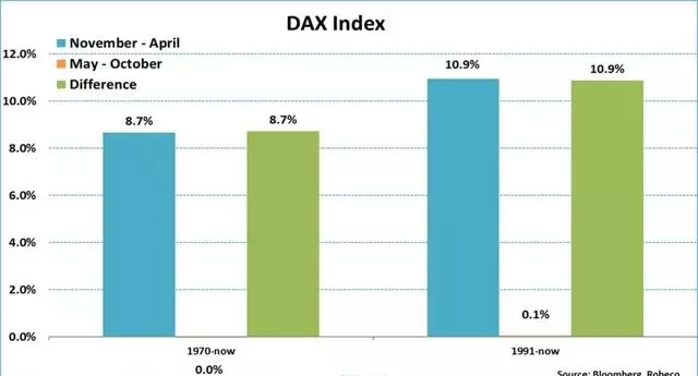 DAX returns
