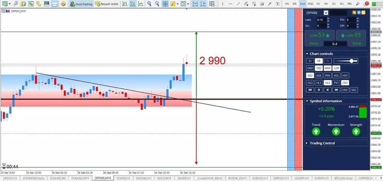 Analyse SP500 26 septembre 2019