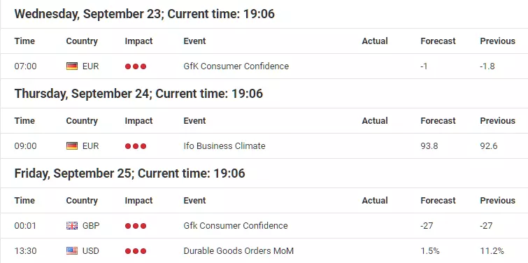 Forex Calendar
