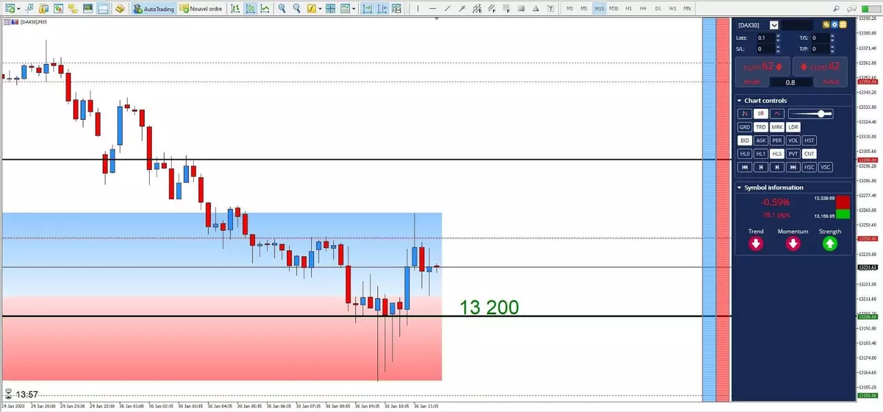 Graphique DAX30 30 janvier 2020