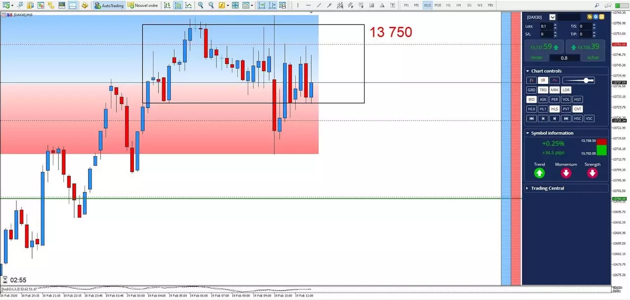 Graphique DAX30 19 février 2020