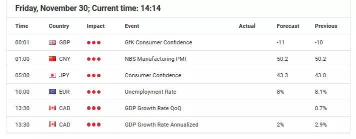 Forex Calendar - Economic Announcements