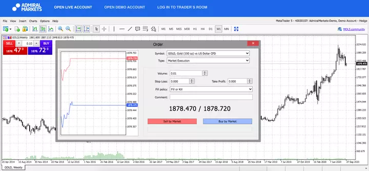 Admiral Markets MetaTrader 5 Web, GOUD, wekelijks