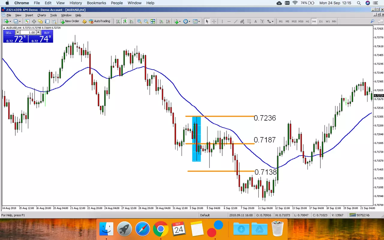 Admiral Markets MetaTrader 4 AUDUSD