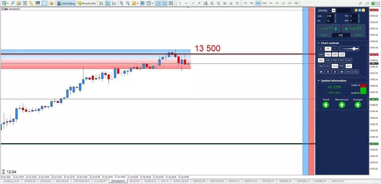 Graphique DAX30 17 janvier 2020