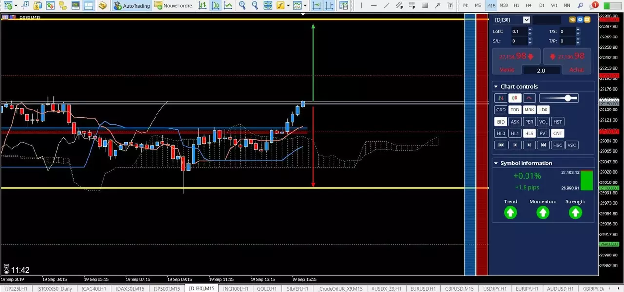 Analyse Dow Jones 19 septembre 2019