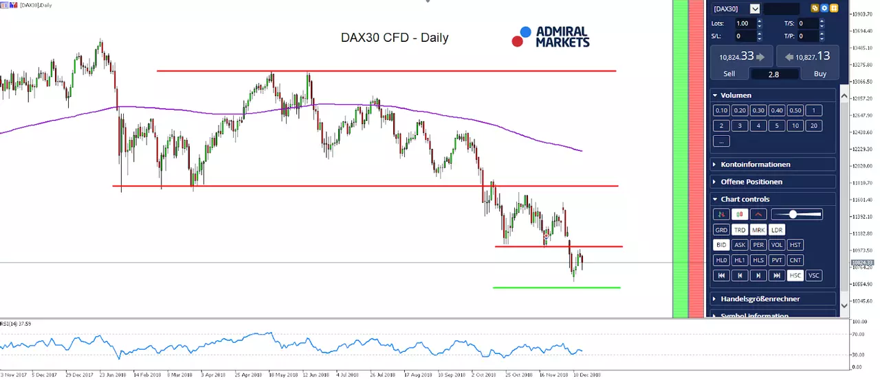 DAX30 CFD Daily