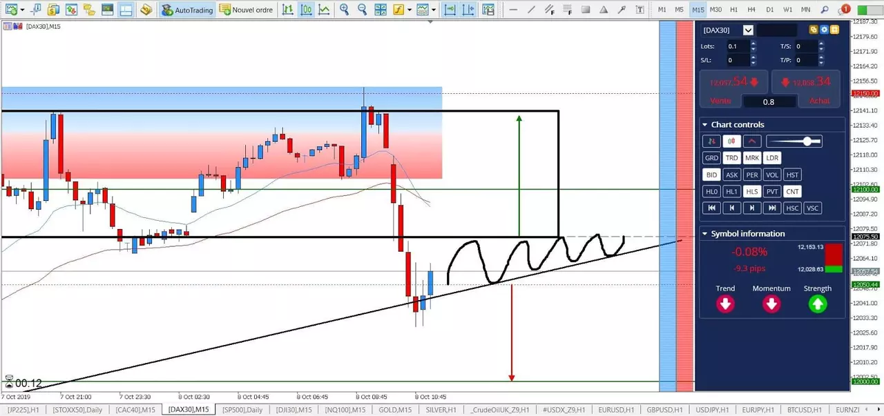 Graphique DAX 30 08 octobre 2019