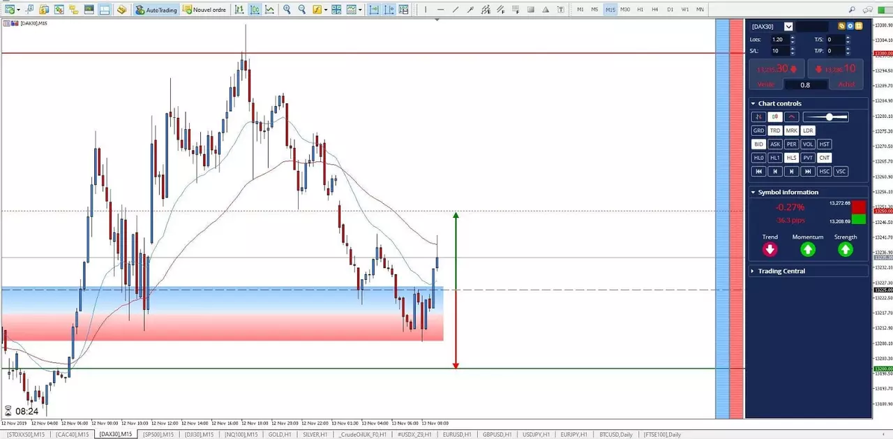 Graphique DAX30 13 novembre 2019