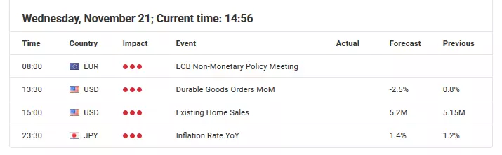 Forex Calendar - Economic Announcements