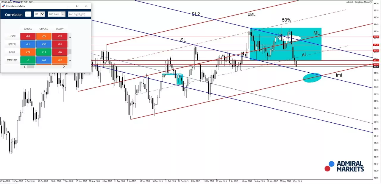 grafic USDX
