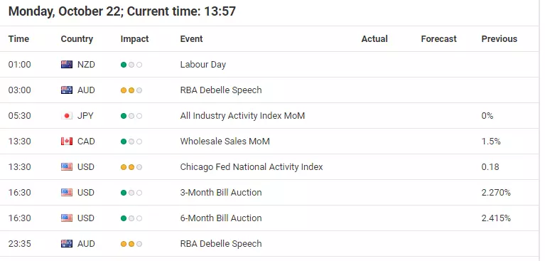 Forex Calendar