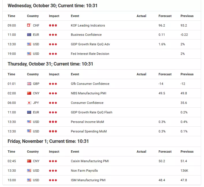 Weekly market outlook 