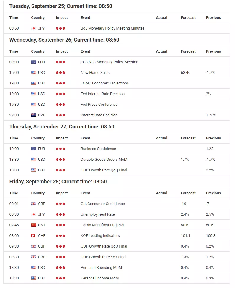 Forex Calendar