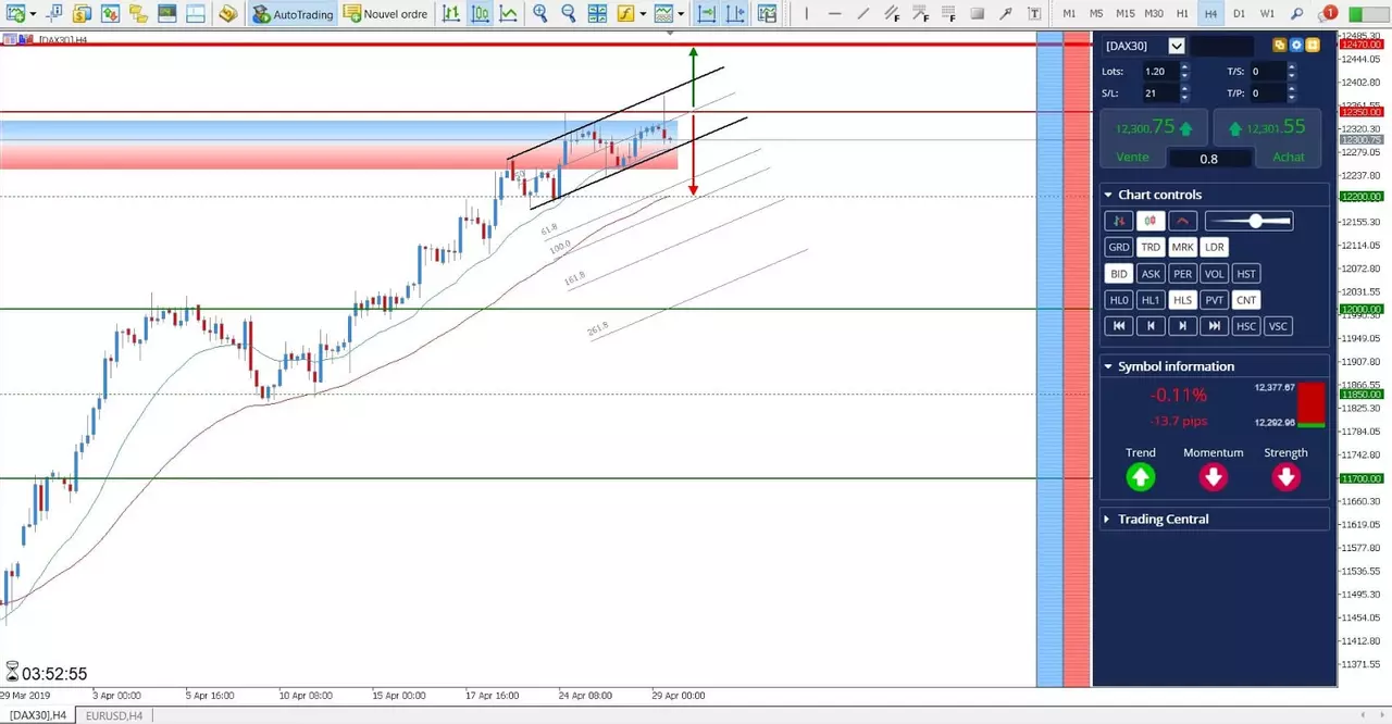 Analyse DAX30 CFD du 29 Avril 2019