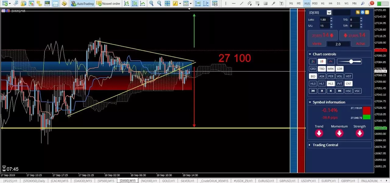 Analyse DJI30 18 septembre 2019