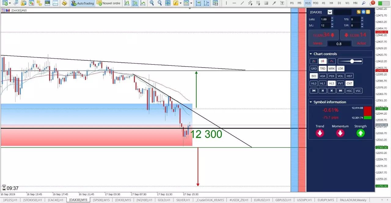Graphique de trading dax30 17 septembre 2019