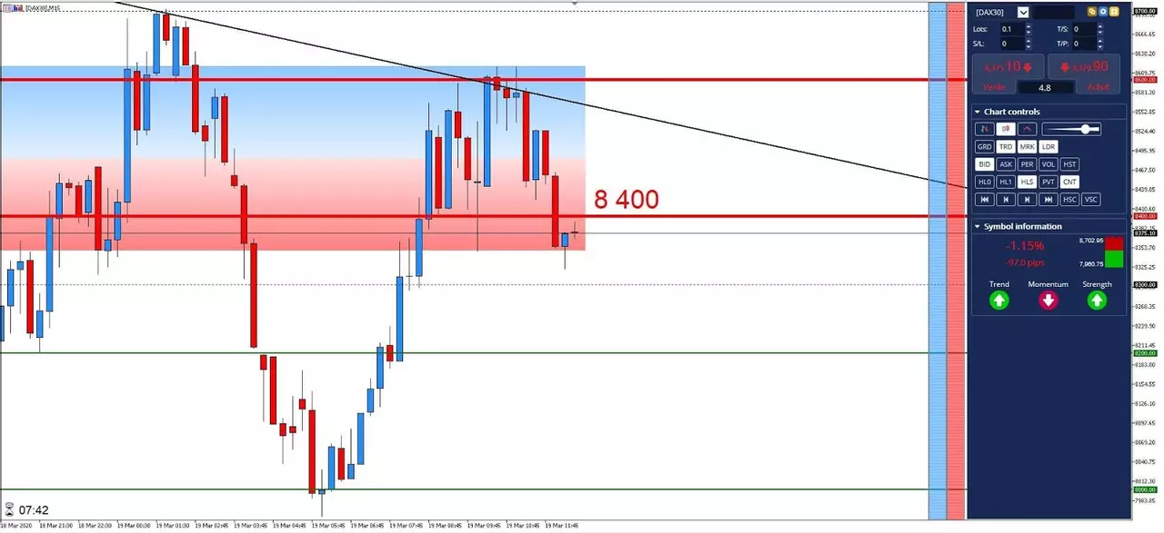 Graphique DAX 19 mars 2020
