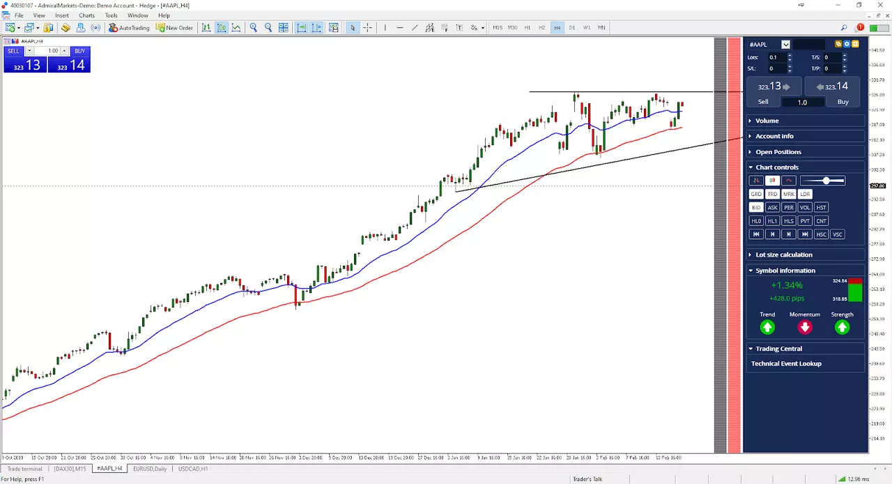Data range: from 9 October 2019 to 20 February 2020