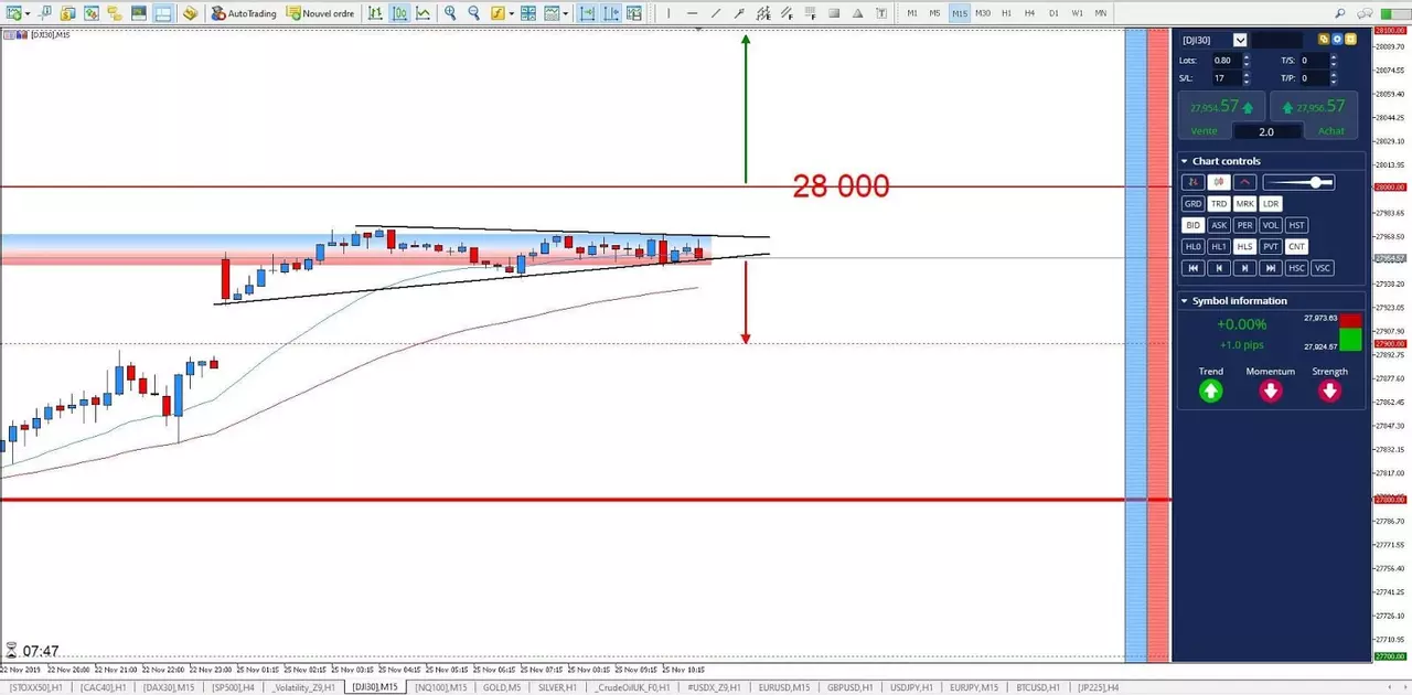 Indice Dow Jones 25 novembre 2019