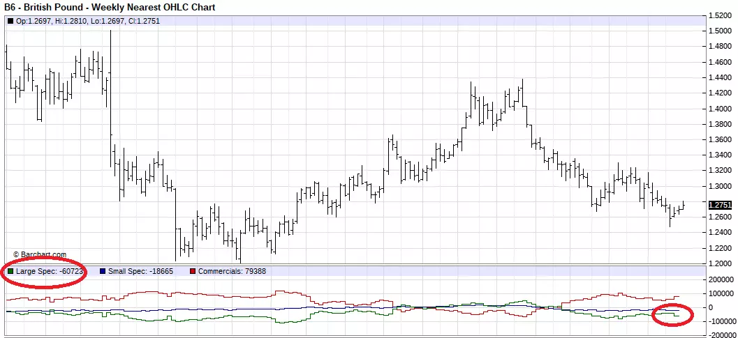 BP Weekly