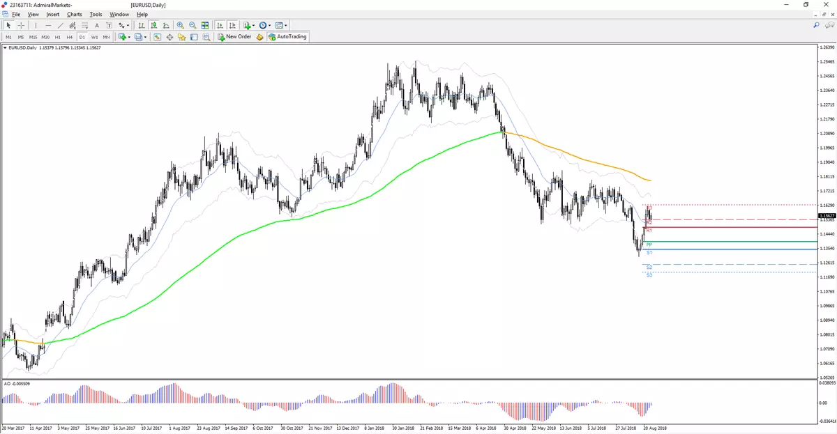 MetaTrader Special Edition