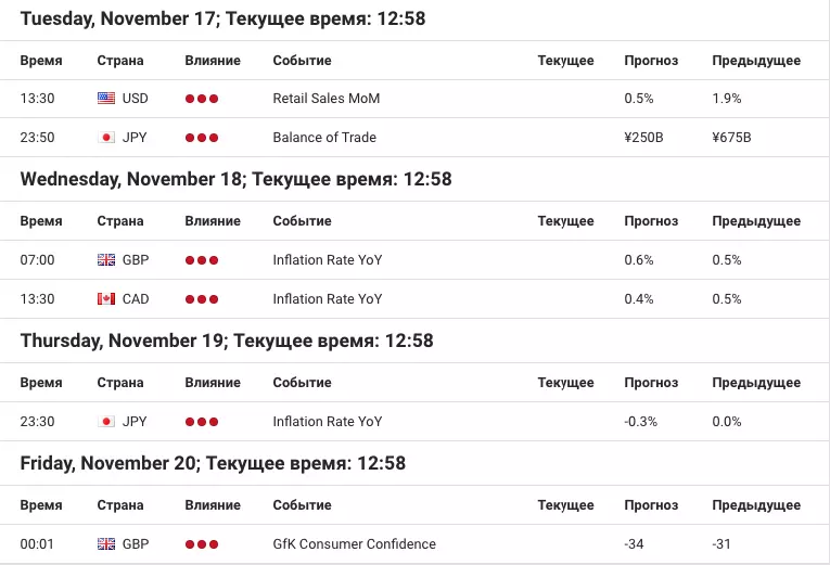 календарь форекс