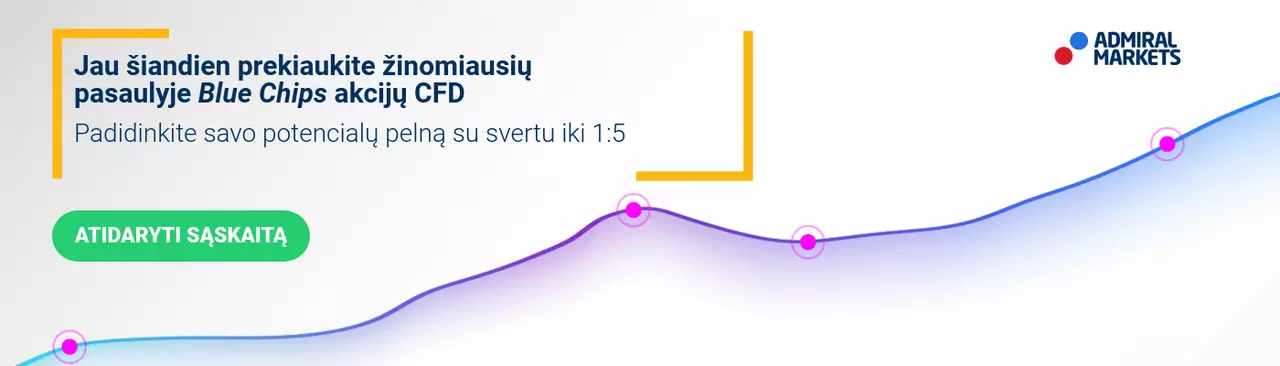 Pakeistas akcijų CFD prekybos tvarkaraštis