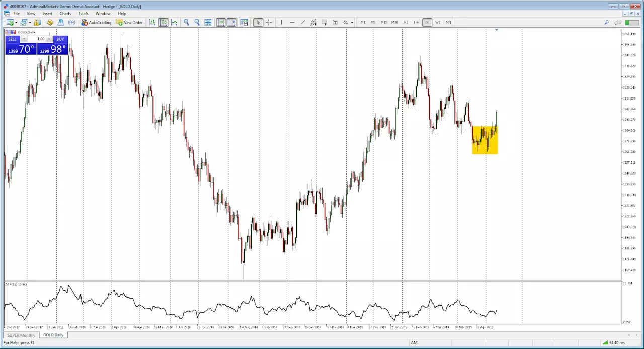 Trading Gold