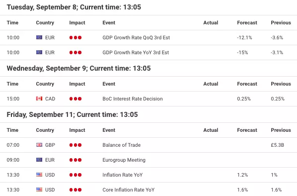  Forex Calendar 
