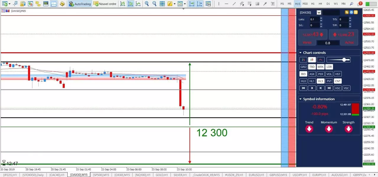 Analyse Dax30 23 septembre 2019