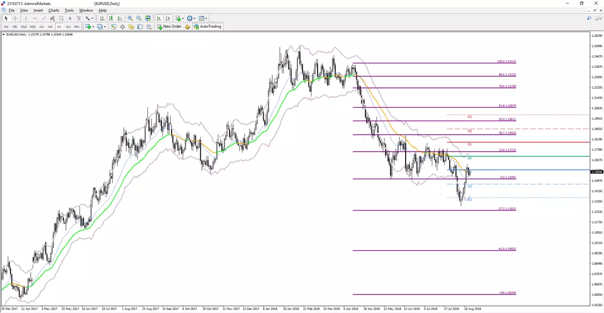 MetaTrader Special Edition