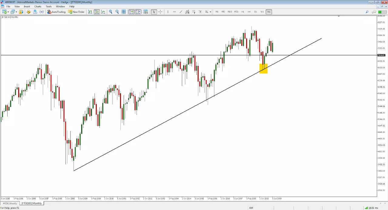 FTSE 100