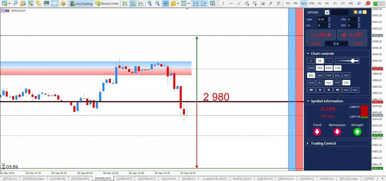 Analyse S&P500 26 septembre 2019