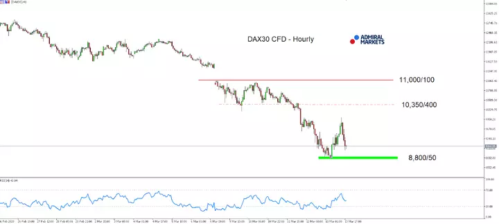 MT5-SE Add-on DAX30 CFD Hourly chart