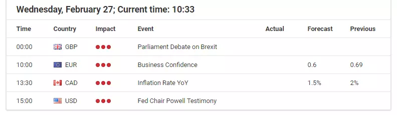 February 27 economic events calendar